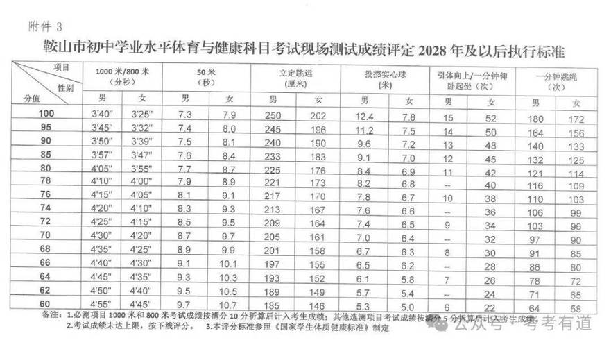 中招体育项目训练技巧_实心球立定跳远专项提升课程_2026大连中考体育长跑训练机构选择