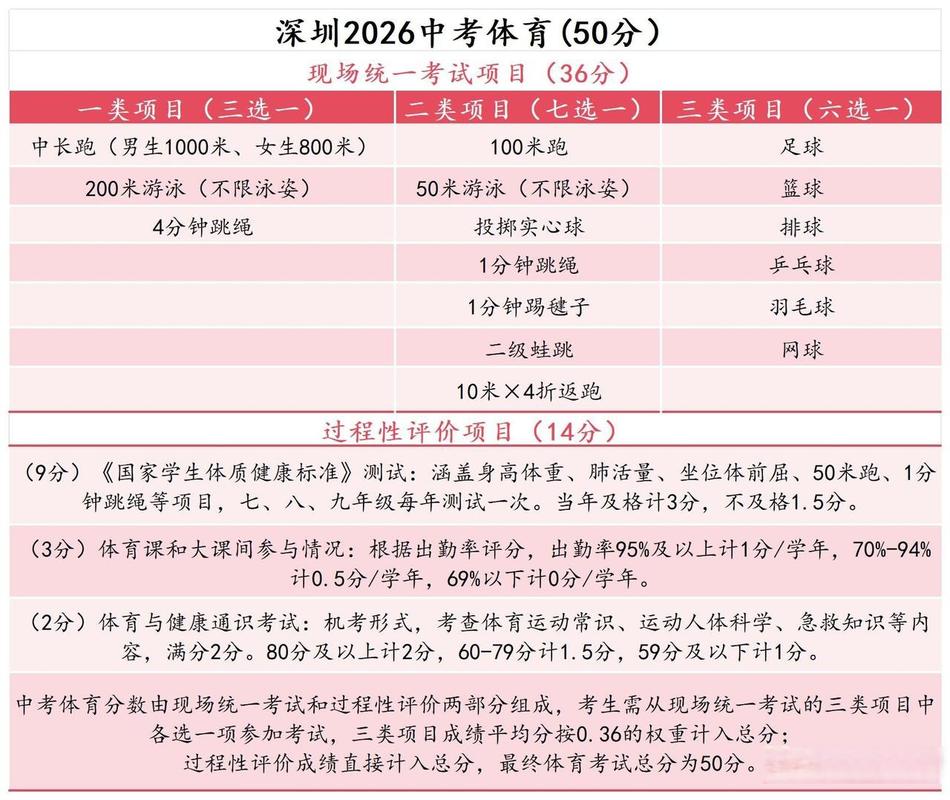 体育项目考试技巧_寒假冬训计划_中考体育备考规划